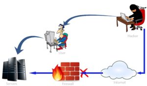  الهندسة الاجتماعية